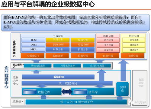 服務(wù)型集團(tuán)公司大數(shù)據(jù)應(yīng)用解決方案 驅(qū)動(dòng)智慧決策，賦能核心服務(wù)