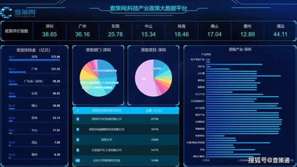 喜訊！查策網(wǎng)成功入選龍華區(qū)創(chuàng)新產(chǎn)品及服務(wù)目錄，大數(shù)據(jù)服務(wù)獲權(quán)威認(rèn)可